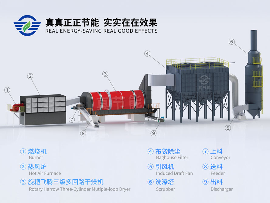 活性污泥烘干機結構